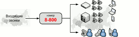 Комбинирование