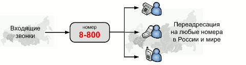 Переадресация